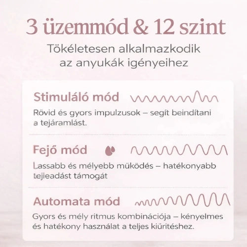 Flowly S21 – hordozható elektromos mellszívó