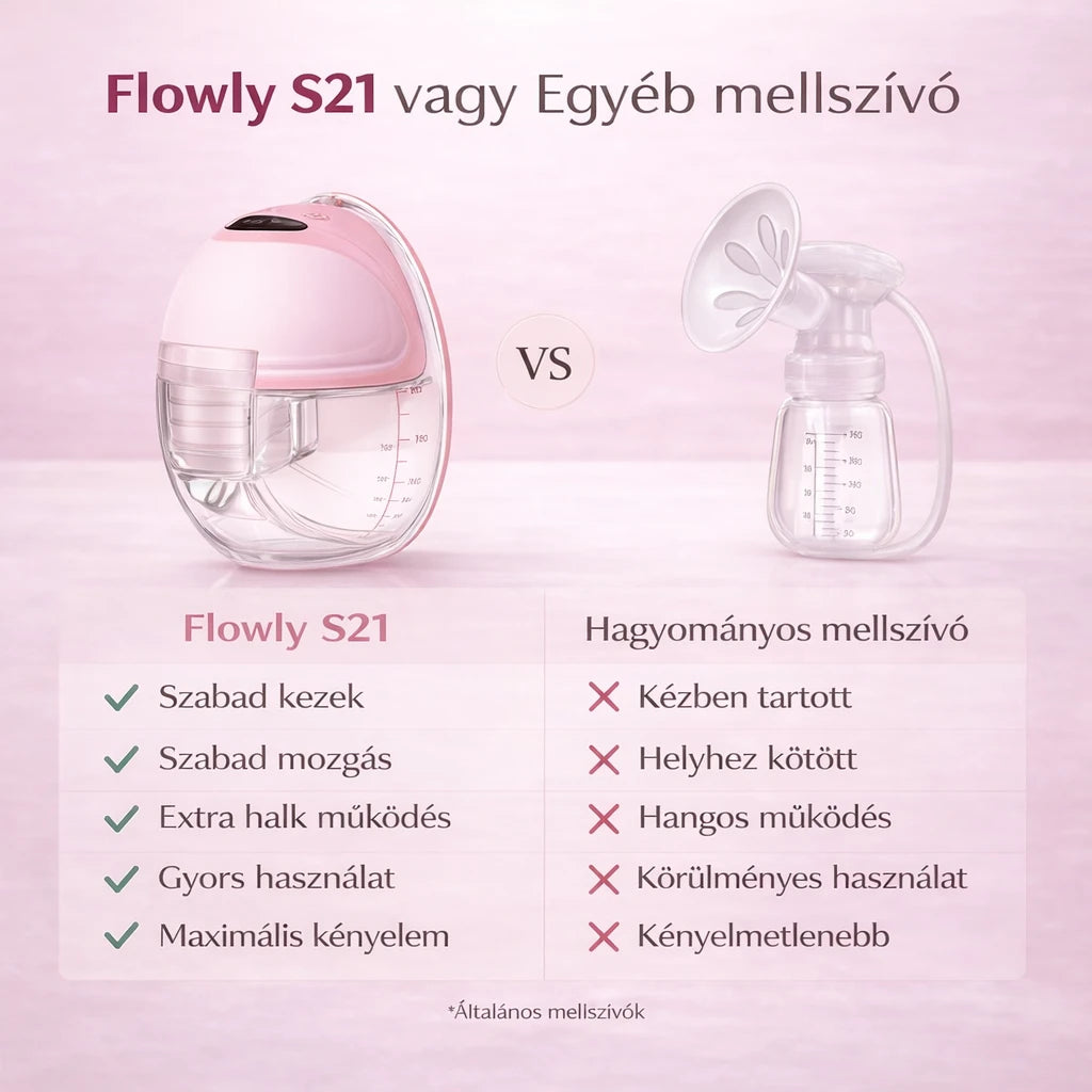 Flowly S21 – hordozható elektromos mellszívó